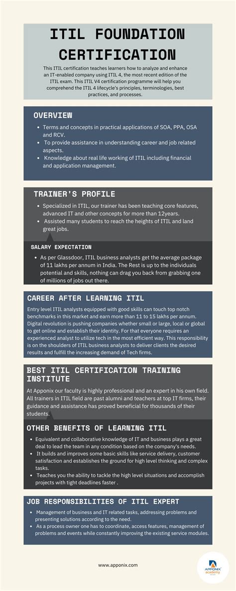 ITIL Certification 的图像结果