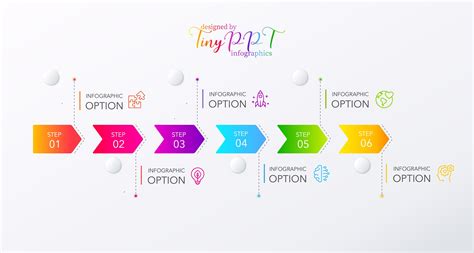 Image result for Process Timeline