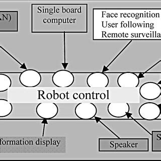 Home Service Robot 的图像结果