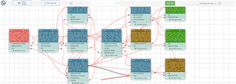 Image result for Prompter Test Script