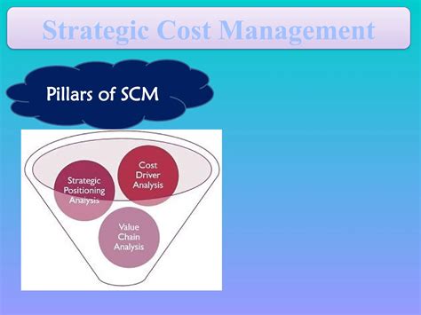 Strategic Cost Management - Introduction.pptx