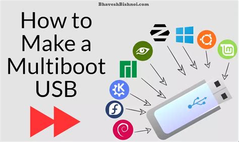 Make Windows Multiboot USB 的图像结果