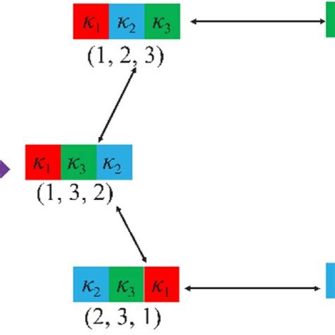 Subscript Math 的图像结果