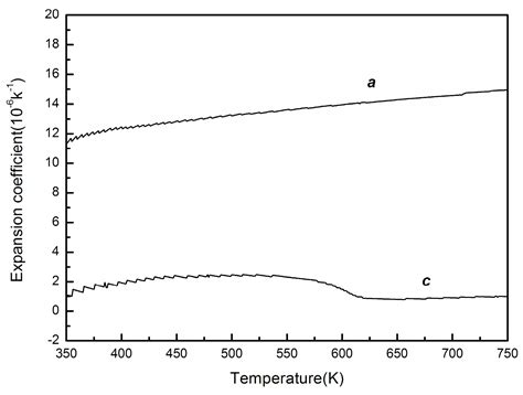 Growth and Thermal Properties of Mg-Doped Lithium Isotope Niobate (Mg ...