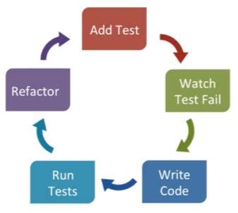 Testing a CDI Module with JUnit 的图像结果
