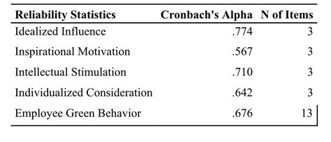 Image result for Interpretation of Data in Research Example