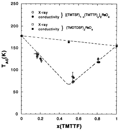 One-Dimensional Alternating Extended Hubbard Model at Quarter-Filling ...