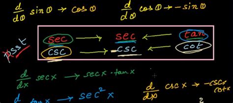 Image result for Trig Substitution Examples