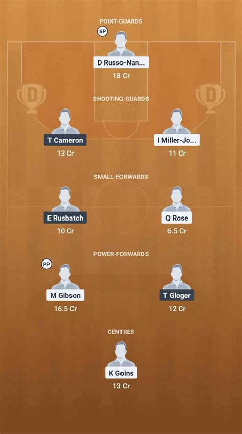 MWJ vs FKB Dream11 Prediction: Lineup, Roster & Stats [NZNBL 2025]