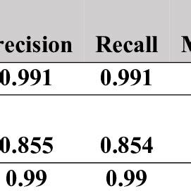Image result for Multivariable Classification Model