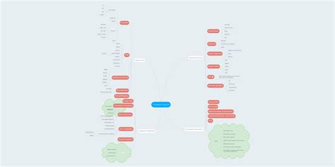 Image result for Computer Science Mind Map