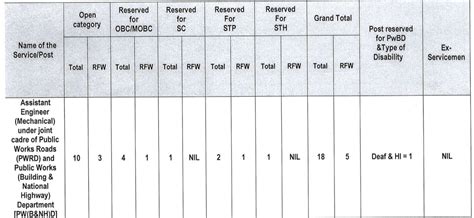 PWD Assam Recruitment 2024 - 18 AE (Mechanical) Vacancy, Apply Online ...