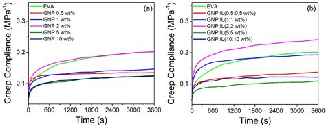 Conducting EVA/GNP Composite Films with Multifunctional Applications ...