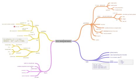 Image result for JavaScript Easy