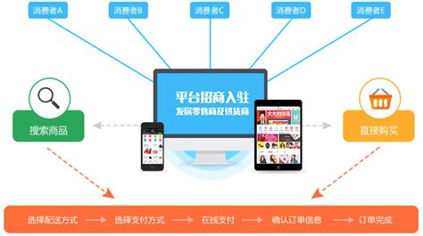 营销型网站,东莞营销型网站,东莞网站建设,东莞网页设计,东莞网站优化,263企业邮箱,亮点科技用心服务!