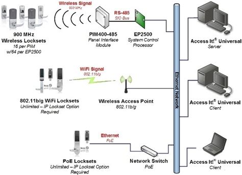 Access Server Tutorial 的图像结果