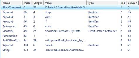 Image result for Tokenization Database