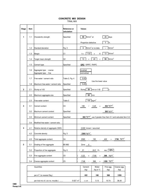 Mix Design Calculation 的图像结果
