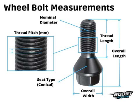A Guide to ATV Lug Nuts, Wheel Bolts & Studs (Sizes & Types)