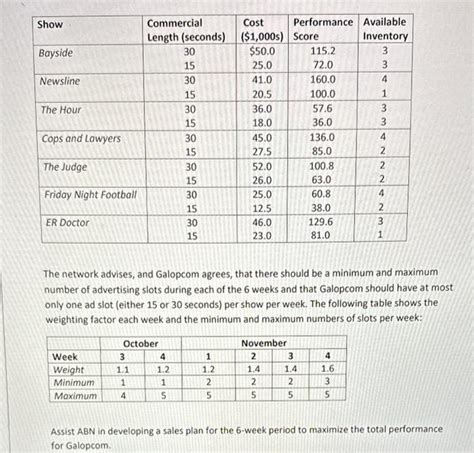 Image result for Formulate a Linear Programming Model in Excel