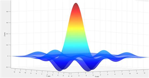 Image result for How to Use MATLAB to Visualize Data