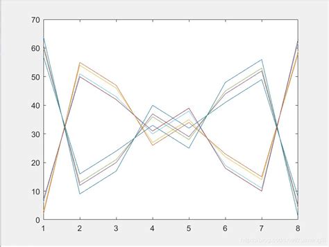MATLAB PlotRange 的图像结果