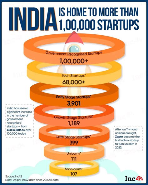 Entrepreneurship India 的图像结果