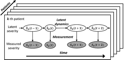 Image result for Bayesian Multi-State Model