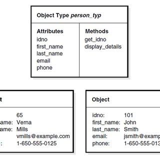 Image result for Object Model Type Of