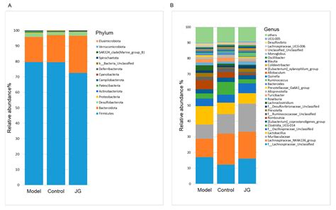 The Potential Antinociceptive Effect and Mechanism of Cannabis sativa L ...