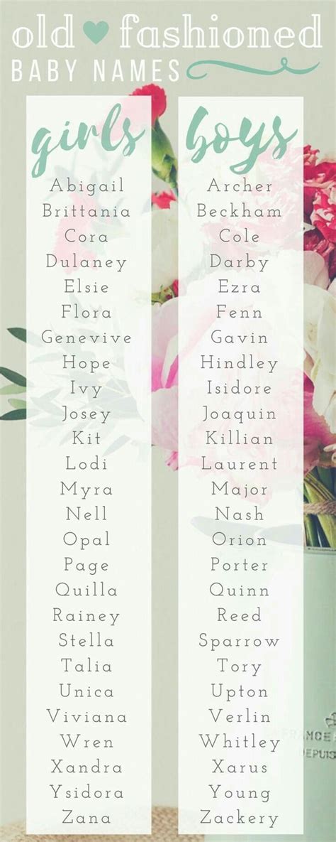 Old Baby Boy Names Images Nomor Siapa