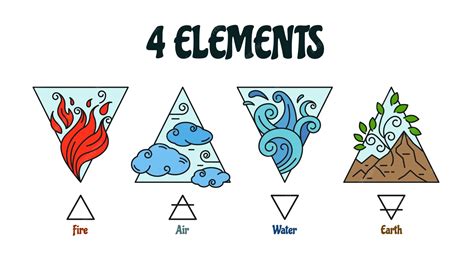 Premium Vector | Four elements symbols Fire air water and earth ...