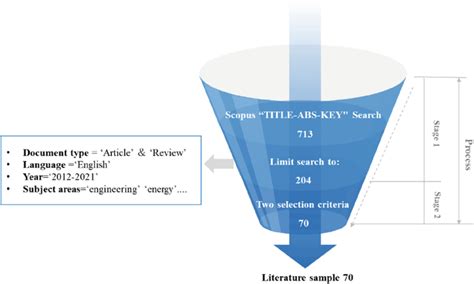 Image result for Data Collection Process for Research