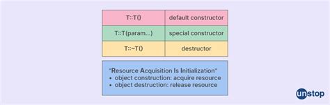 Image result for Destructor Computer Programming