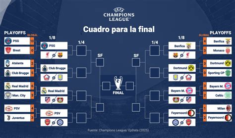 Sorteo de Champions League, en directo: cruces, eliminatorias de ...