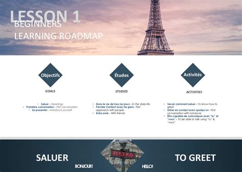 Image result for Basic French Lessons 1