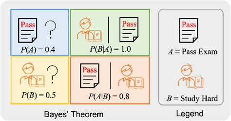 Image result for Example of Bayesian Methods Solving