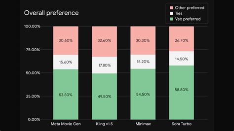 Veo 2 AI video tool explained: Google’s answer to OpenAI Sora