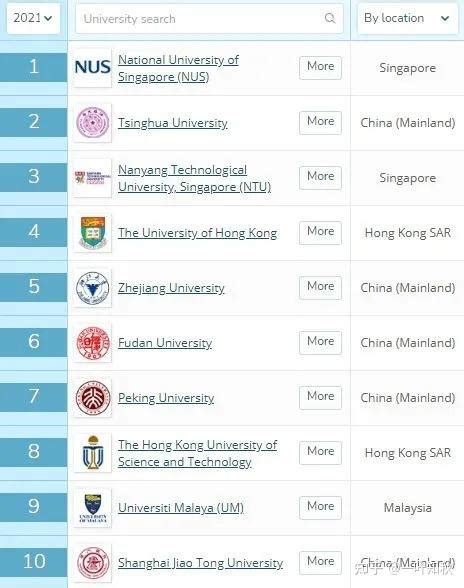 亚洲留学：新加坡、香港留学优势分析 - 知乎