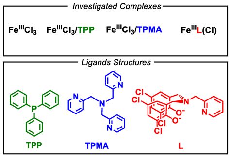 Electrochemical Investigation of Iron-Catalyzed Atom Transfer Radical ...