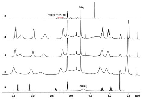 Chiral Aminoalcohols and Squaric Acid Amides as Ligands for Asymmetric ...