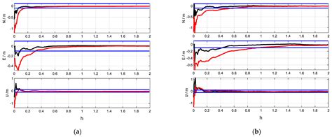 Calibration of Receiver-Dependent Pseudorange Bias and Its Impact on ...