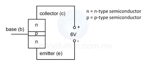 Image result for Transistor Physics