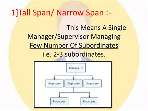 Span of control presentation | PPTX