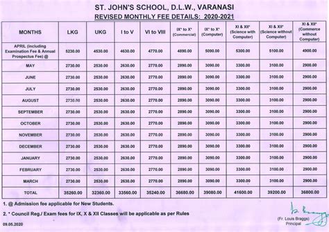 Fee Structure 2020-21 : St. John's School Varanasi