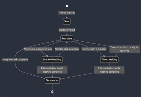 Image result for Java Threads Tutorial in Hindi
