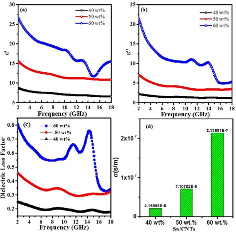 Image result for Complex Permittivity