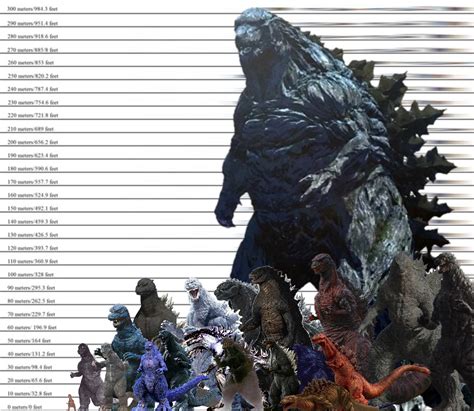 Godzilla size chart | Godzilla | Know Your Meme