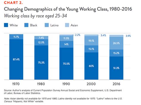 Working Class Structure 的图像结果