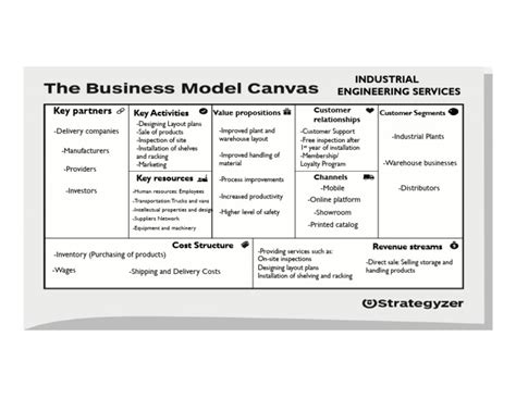 Busniss Model Canvas Example 的图像结果